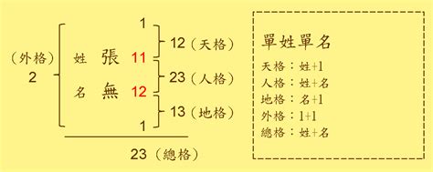 三才五格重要嗎|四. 姓名學三才五格和靈動數的定義與解說